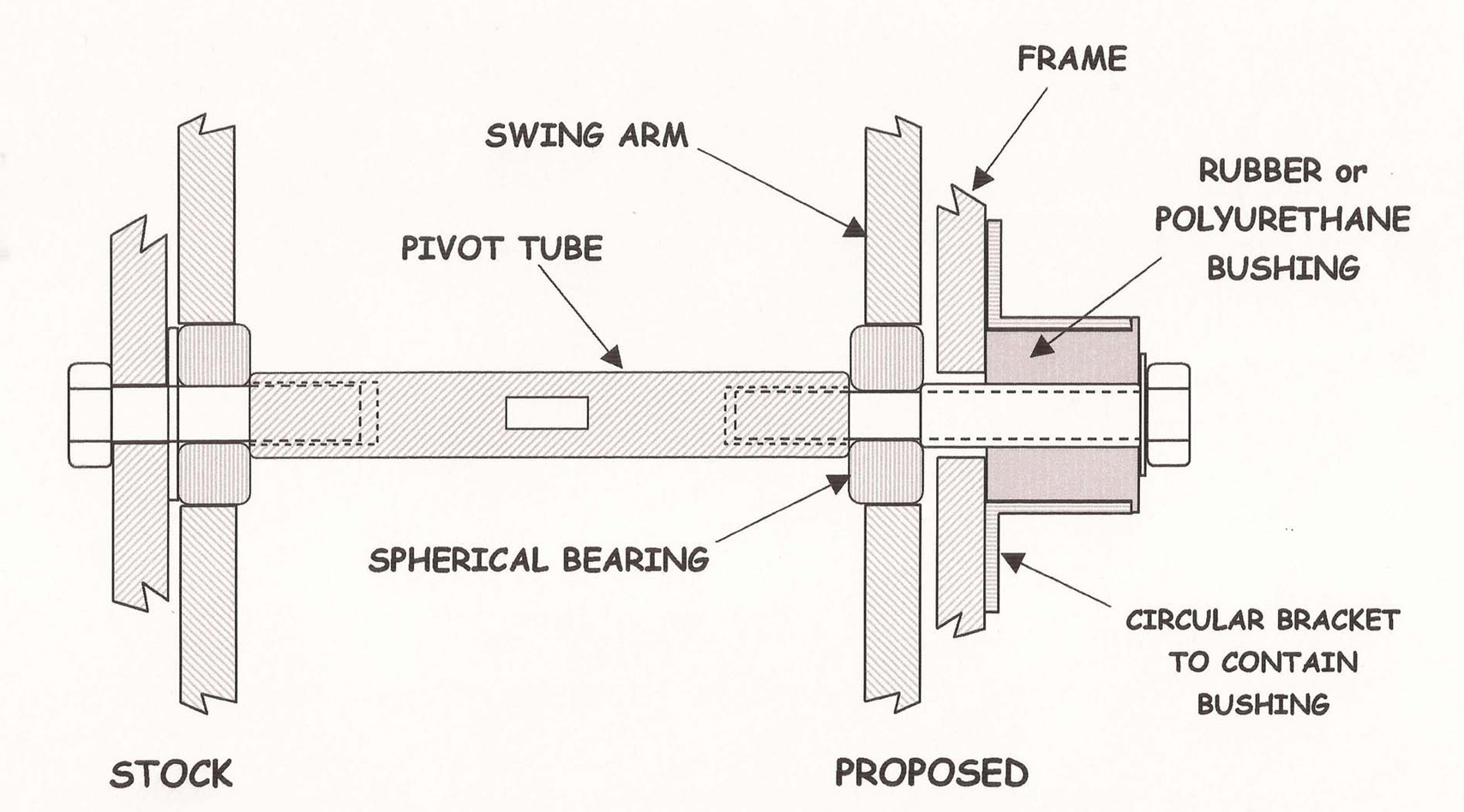 Crossection w/ stock on left and modified on RHS