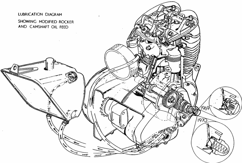 BSA Lubediagram.gif