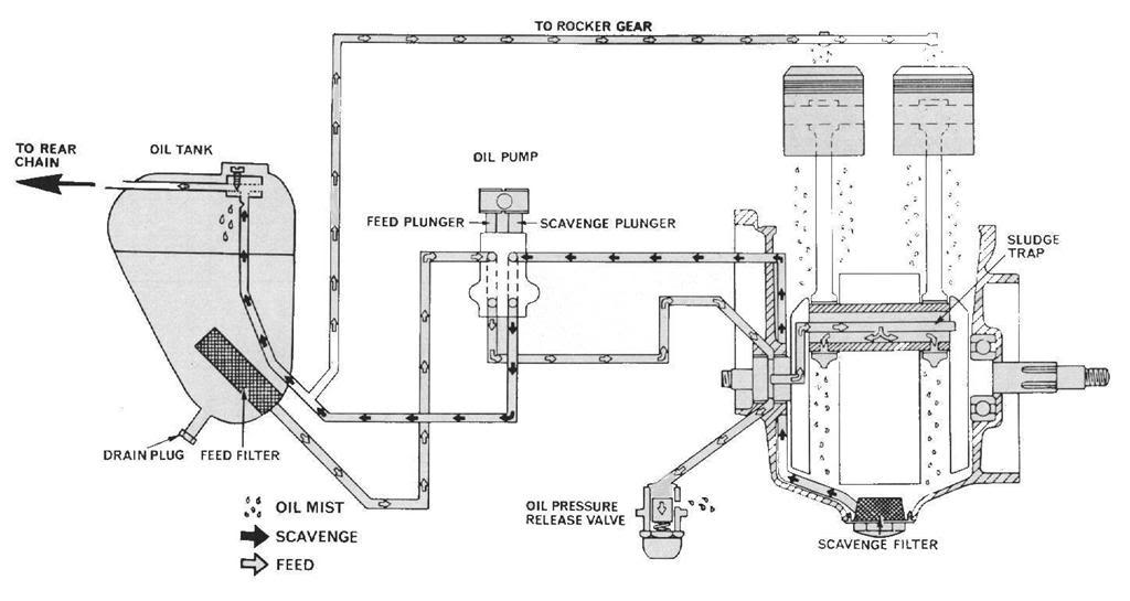 tri_oilflowLarge-1.jpg