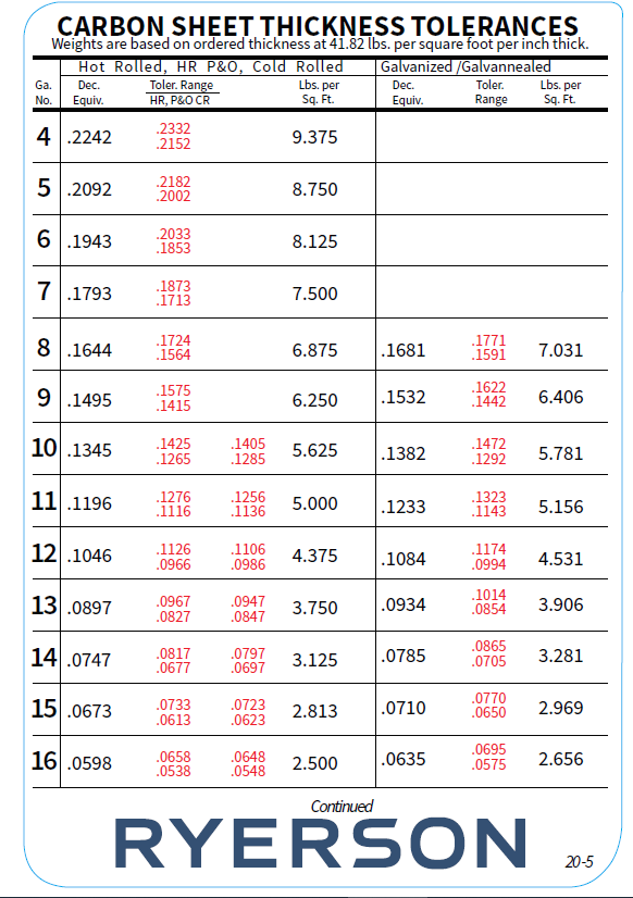 steel sheet metal gauge thickness.PNG